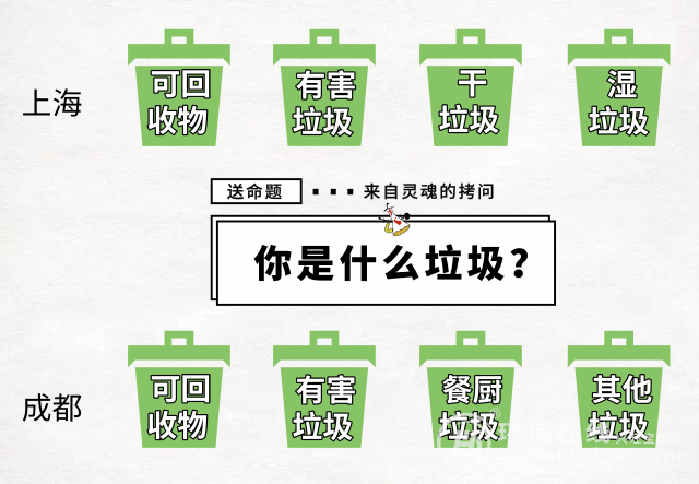 成都垃圾分類安排上了，網(wǎng)友：幸好沒有干濕之分