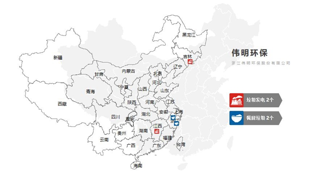 垃圾分類補短板跑步前進(jìn)——2019年上半年全國生活垃圾終端處置項目開標(biāo)數(shù)據(jù)